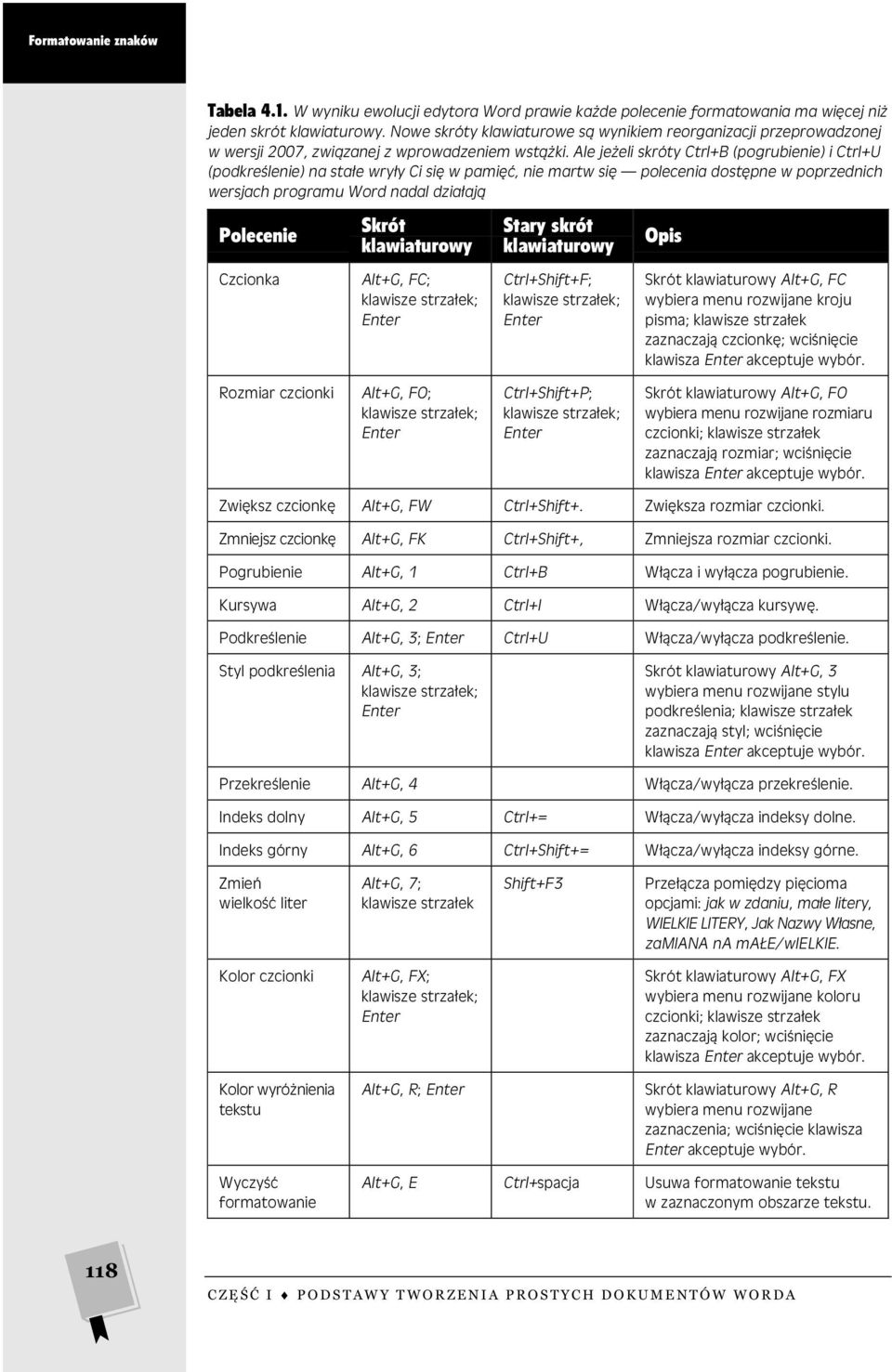 Ale jeżeli skróty Ctrl+B (pogrubienie) i Ctrl+U (podkreślenie) na stałe wryły Ci się w pamięć, nie martw się polecenia dostępne w poprzednich wersjach programu Word nadal działają Polecenie Czcionka