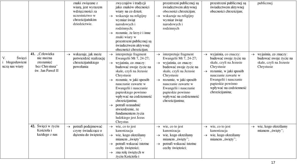 wskazuje, jak może potwierdzić realizację chrześcijańskiego powołania potrafi podejmować czyny świadczące o dążeniu do świętości.