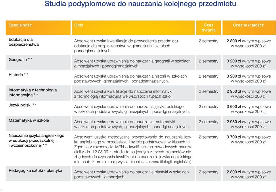 edukacja dla bezpieczeństwa w gimnazjach i szkołach ponadgimnazjalnych. Absolwent uzyska uprawnienia do nauczania geografi i w szkołach gimnazjalnych i ponadgimnazjalnych.