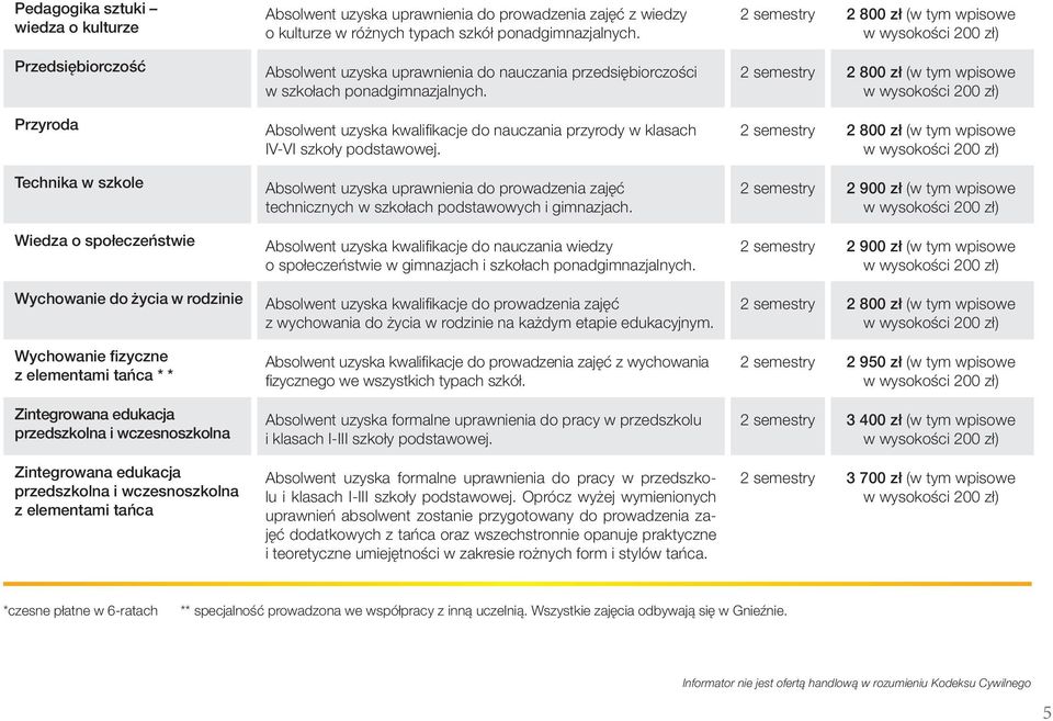 szkół ponadgimnazjalnych. Absolwent uzyska uprawnienia do nauczania przedsiębiorczości w szkołach ponadgimnazjalnych.