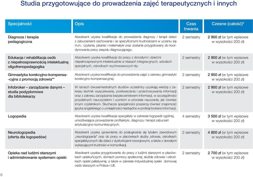 logopedów) Opieka nad ludźmi starszymi i administrowanie systemem opieki Absolwent uzyska kwalifi kacje do prowadzenia diagnozy i terapii dzieci z zaburzeniami zachowania i ze specyfi cznymi