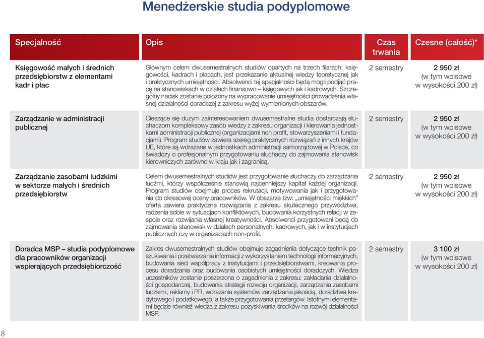 opartych na trzech fi larach: księgowości, kadrach i płacach, jest przekazanie aktualnej wiedzy teoretycznej jak i praktycznych umiejętności.