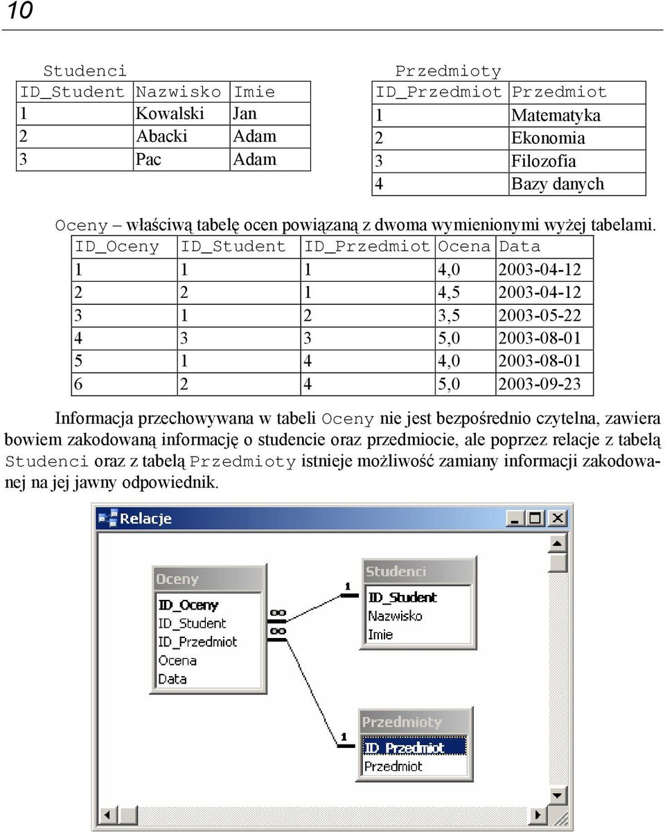 ID_Oceny ID_Student ID_Przedmiot Ocena Data 1 1 1 4,0 2003-04-12 2 2 1 4,5 2003-04-12 3 1 2 3,5 2003-05-22 4 3 3 5,0 2003-08-01 5 1 4 4,0 2003-08-01 6 2 4 5,0 2003-09-23