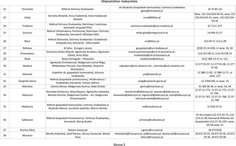 pl 32 7111 077 25 Szczucin Referat Infrastruktury Technicznej, Rolnictwa i Ochrony Środowiska, kierownik: Miłosław Głód milek.glod@umigszczucin.