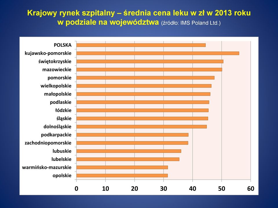 ) POLSKA kujawsko-pomorskie świętokrzyskie mazowieckie pomorskie wielkopolskie