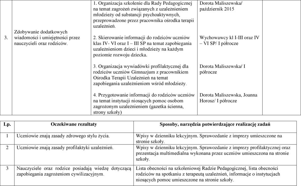 Skierowanie informacji do rodziców uczniów klas IV- VI oraz I III SP na temat zapobiegania uzależnieniom dzieci i młodzieży na każdym poziomie rozwoju dziecka.