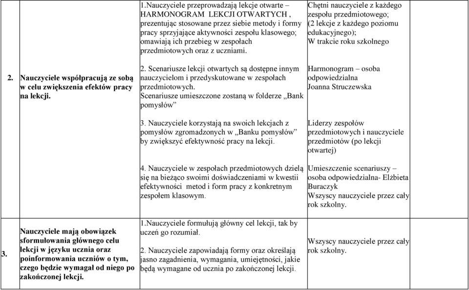 Nauczyciele współpracują ze sobą w celu zwiększenia efektów pracy na lekcji. 2. Scenariusze lekcji otwartych są dostępne innym nauczycielom i przedyskutowane w zespołach przedmiotowych.