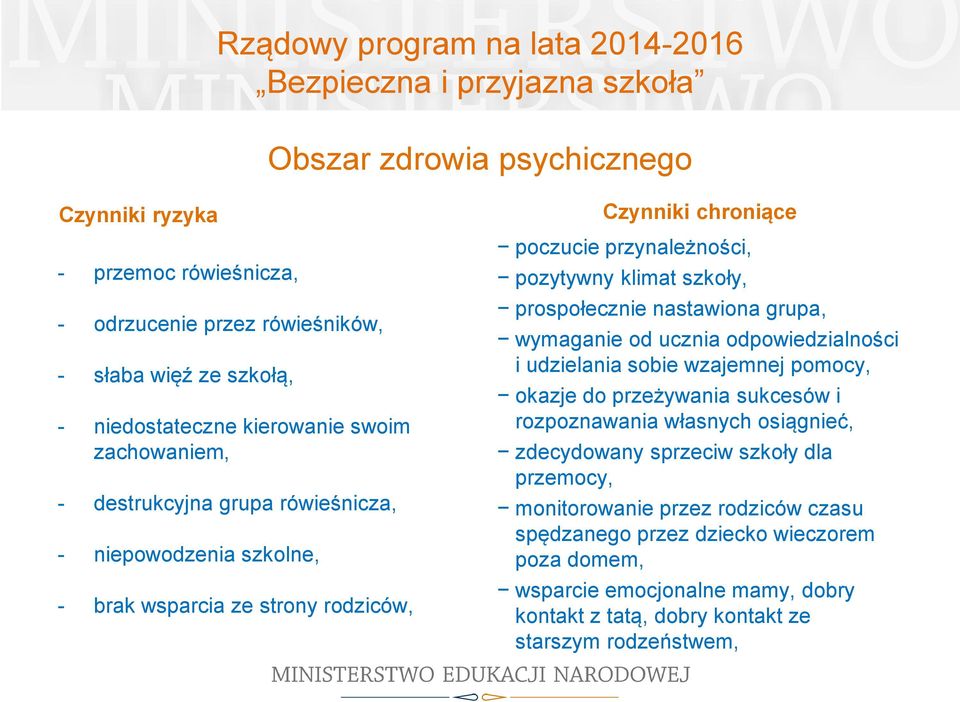 prospołecznie nastawiona grupa, wymaganie od ucznia odpowiedzialności i udzielania sobie wzajemnej pomocy, okazje do przeżywania sukcesów i rozpoznawania własnych osiągnieć, zdecydowany