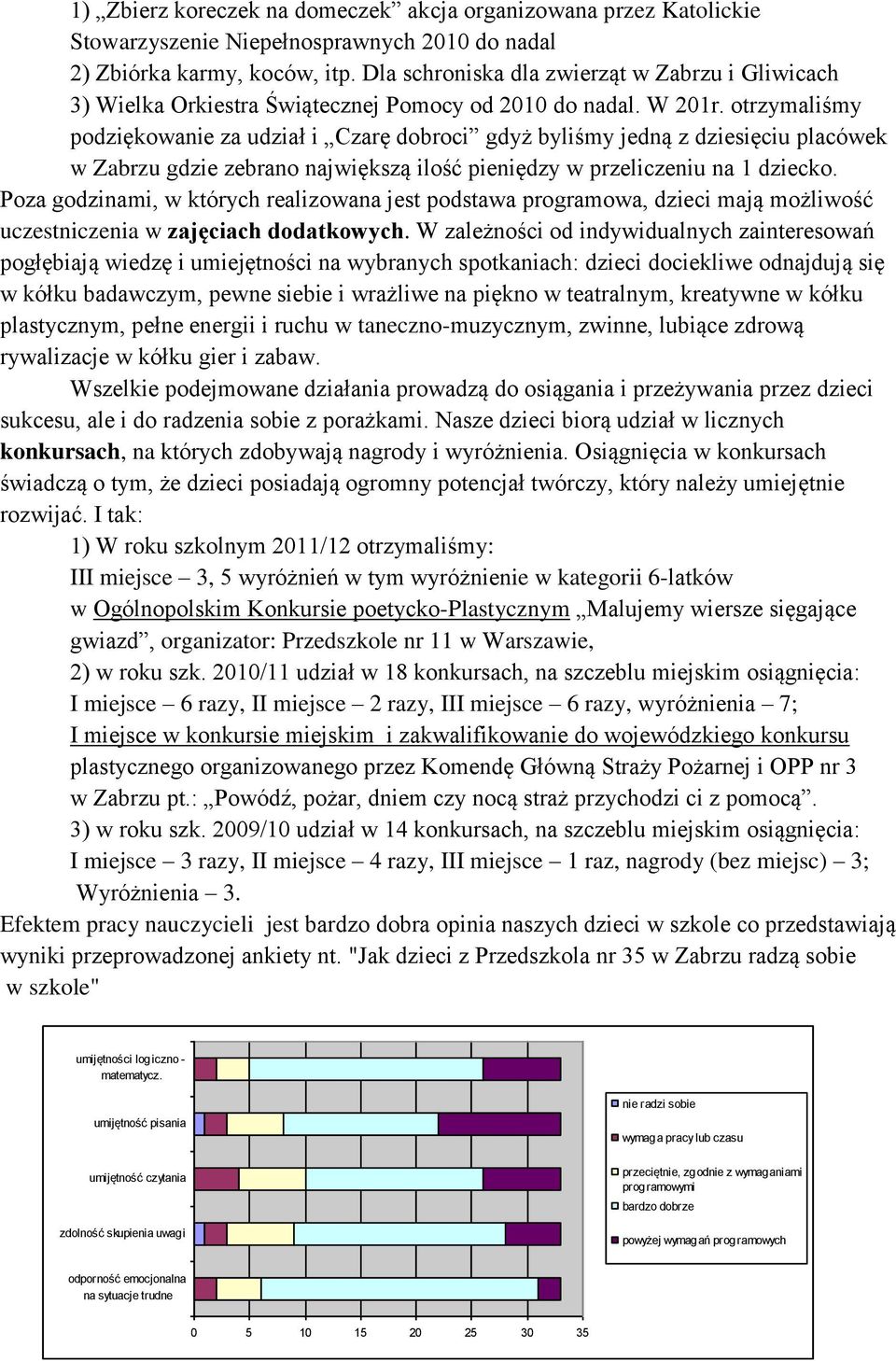 otrzymaliśmy podziękowanie za udział i Czarę dobroci gdyż byliśmy jedną z dziesięciu placówek w Zabrzu gdzie zebrano największą ilość pieniędzy w przeliczeniu na 1 dziecko.