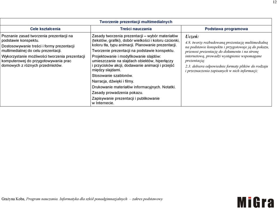 Zasady tworzenia prezentacji wybór materiałów (tekstów, grafiki), dobór wielkości i koloru czcionki, koloru tła, typu animacji. Planowanie prezentacji. Tworzenie prezentacji na podstawie konspektu.