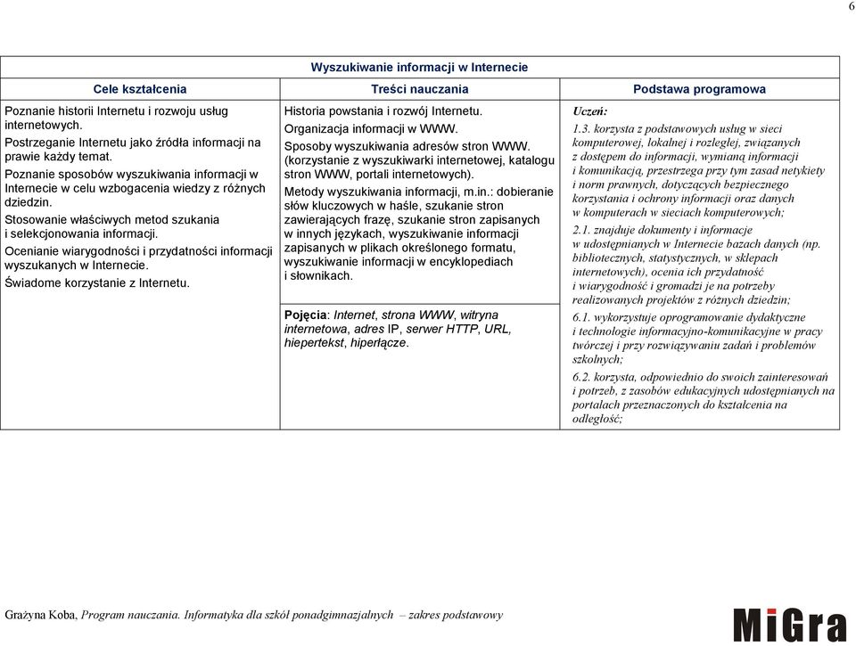 Stosowanie właściwych metod szukania i selekcjonowania informacji. Ocenianie wiarygodności i przydatności informacji wyszukanych w Internecie. Świadome korzystanie z Internetu.