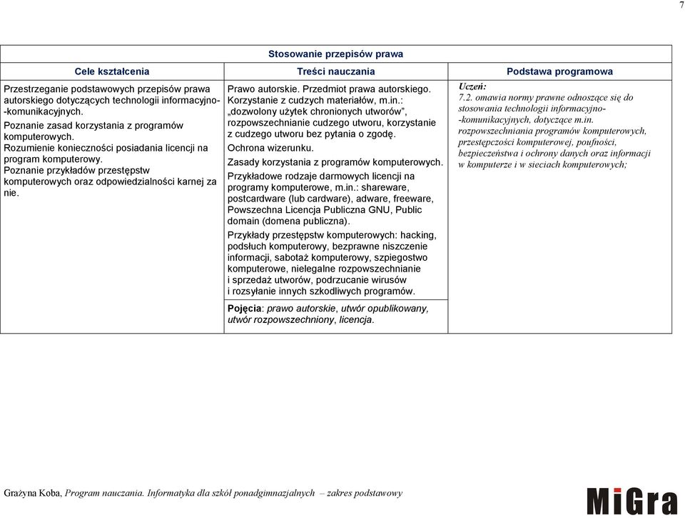 Poznanie przykładów przestępstw komputerowych oraz odpowiedzialności karnej za nie. Prawo autorskie. Przedmiot prawa autorskiego. Korzystanie z cudzych materiałów, m.in.
