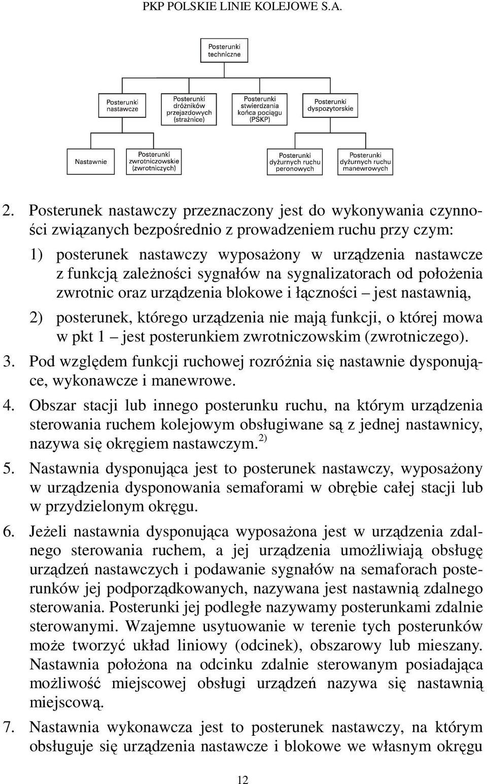 posterunkiem zwrotniczowskim (zwrotniczego). 3. Pod względem funkcji ruchowej rozróżnia się nastawnie dysponujące, wykonawcze i manewrowe. 4.