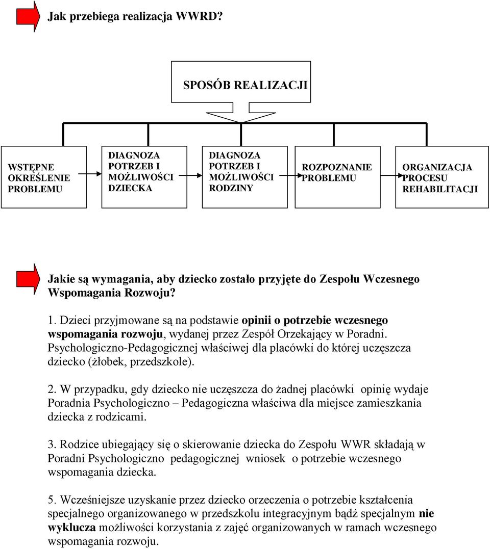 aby dziecko zostało przyjęte do Zespołu Wczesnego Wspomagania Rozwoju? 1.