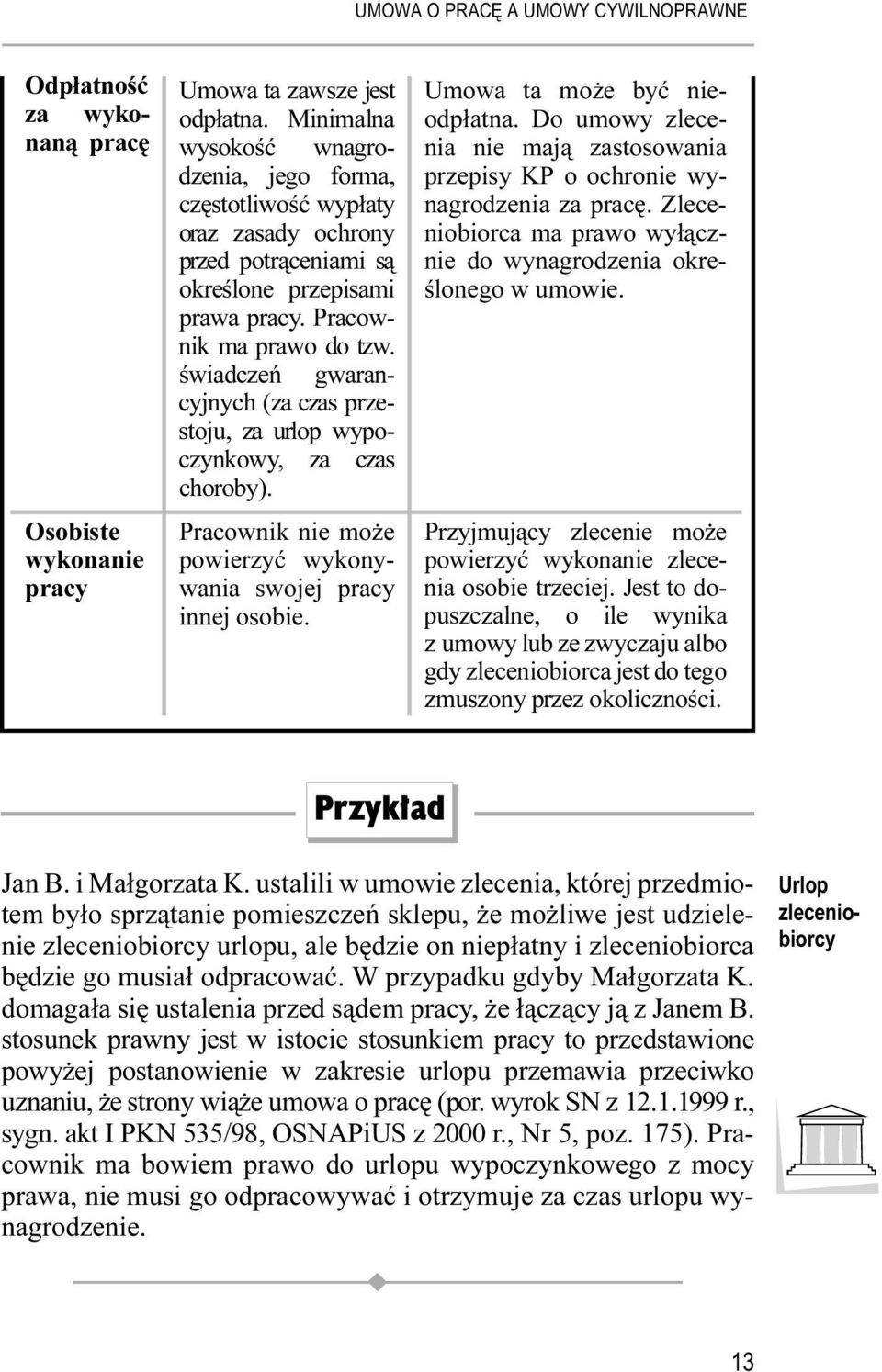 odpracować. W przypadku gdyby Małgorzata K. domagała się ustalenia przed sądem pracy, że łączący ją z Janem B.