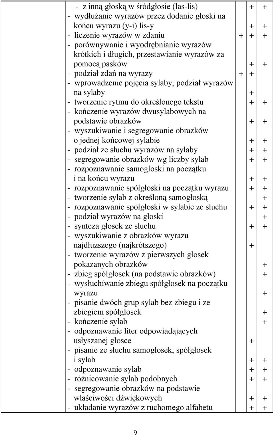 podstawie obrazków - wyszukiwanie i segregowanie obrazków o jednej końcowej sylabie - podział ze słuchu wyrazów na sylaby - segregowanie obrazków wg liczby sylab - rozpoznawanie samogłoski na