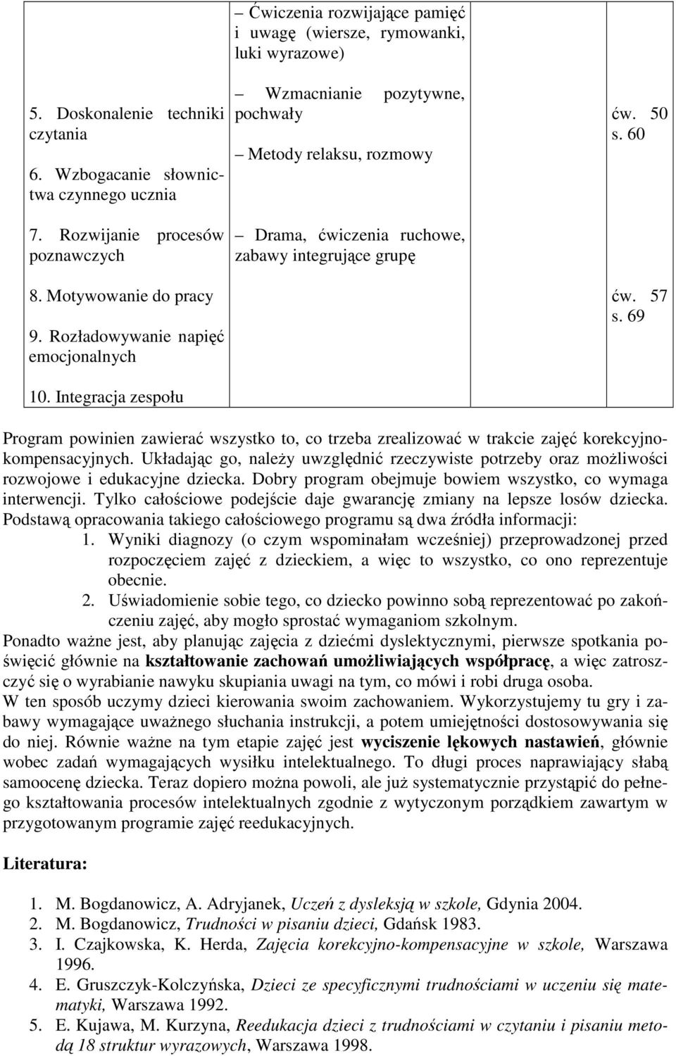 Motywowanie do pracy 9. Rozładowywanie napięć emocjonalnych ćw. 57 s. 69 10. Integracja zespołu Program powinien zawierać wszystko to, co trzeba zrealizować w trakcie zajęć korekcyjnokompensacyjnych.