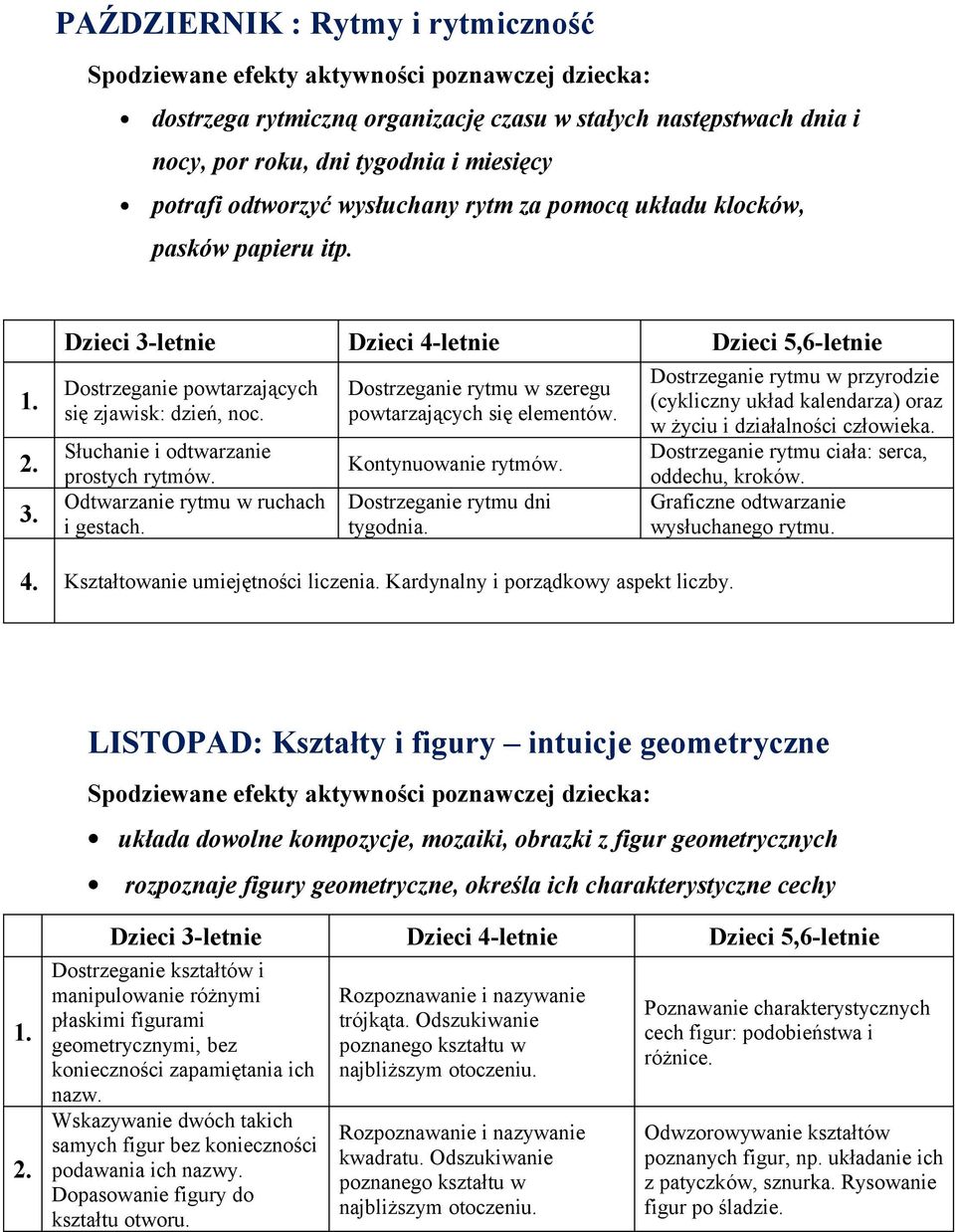 Odtwarzanie rytmu w ruchach i gestach. Dostrzeganie rytmu w szeregu powtarzających się elementów. Kontynuowanie rytmów. Dostrzeganie rytmu dni tygodnia.