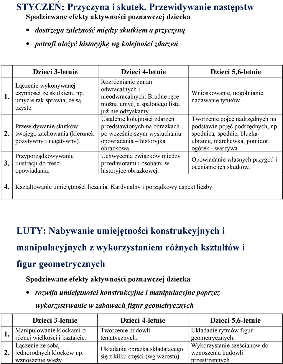 Przyporządkowywanie ilustracji do treści opowiadania. Rozróżnianie zmian odwracalnych i nieodwracalnych: Brudne ręce można umyć, a spalonego listu już nie odzyskamy.