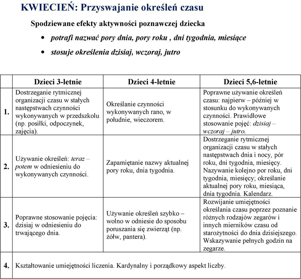 Używanie określeń: teraz potem w odniesieniu do wykonywanych czynności. Poprawne stosowanie pojęcia: dzisiaj w odniesieniu do trwającego dnia.