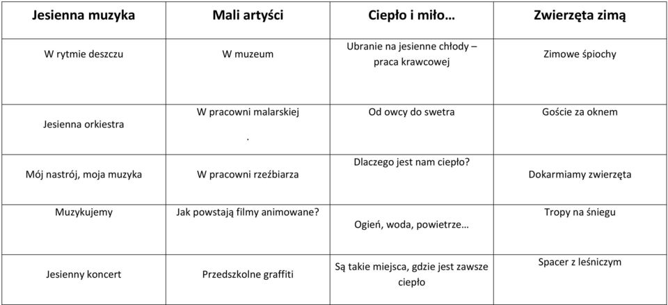 Od owcy do swetra Goście za oknem Mój nastrój, moja muzyka W pracowni rzeźbiarza Dlaczego jest nam ciepło?