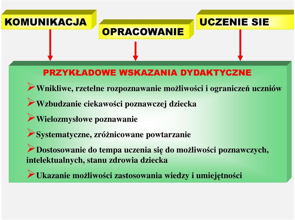 Wielozmysłowe poznawanie Systematyczne, zróżnicowane powtarzanie Dostosowanie do tempa uczenia się