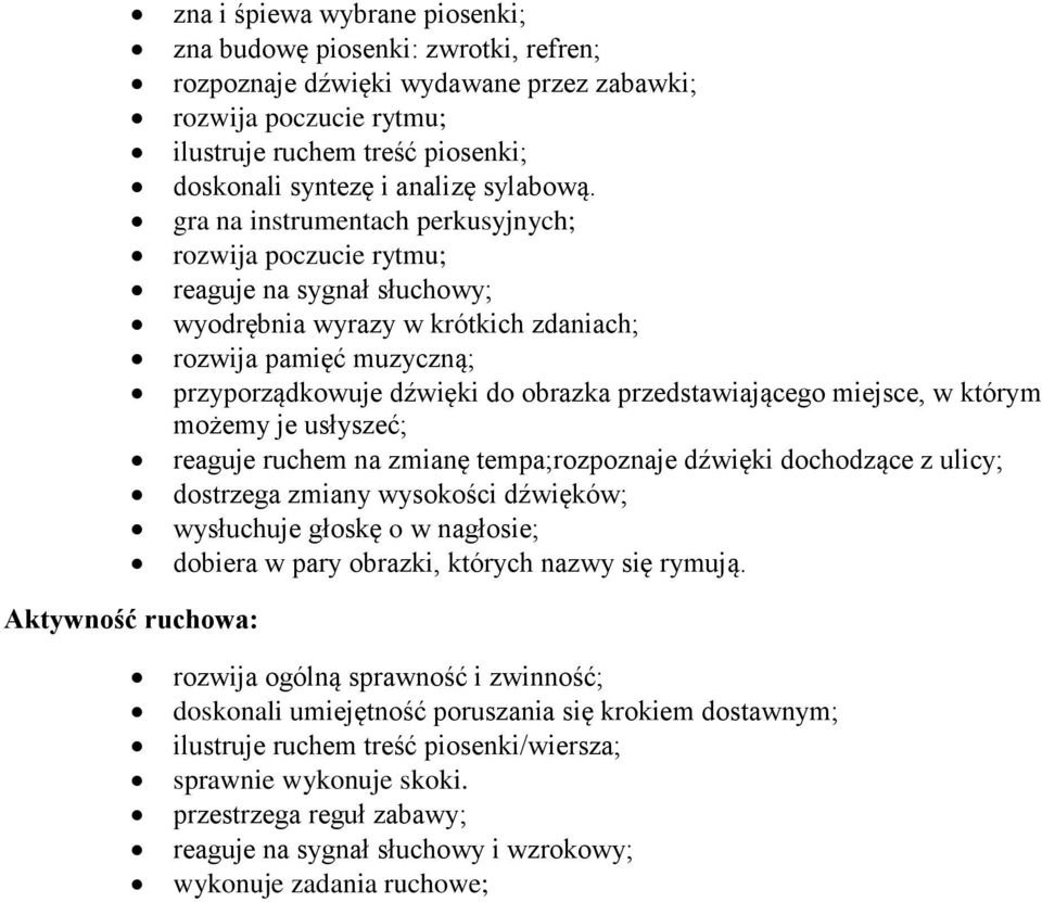 gra na instrumentach perkusyjnych; rozwija poczucie rytmu; reaguje na sygnał słuchowy; wyodrębnia wyrazy w krótkich zdaniach; rozwija pamięć muzyczną; przyporządkowuje dźwięki do obrazka