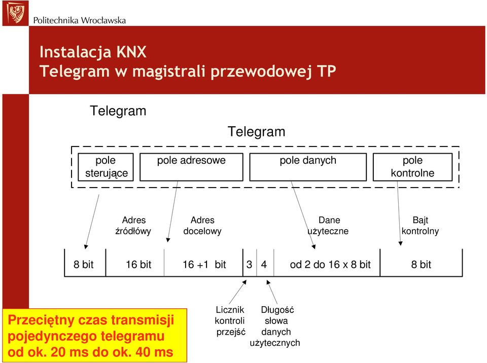 16 bit 16 +1 bit 3 4 od 2 do 16 x 8 bit 8 bit Przeciętny czas transmisji pojedynczego