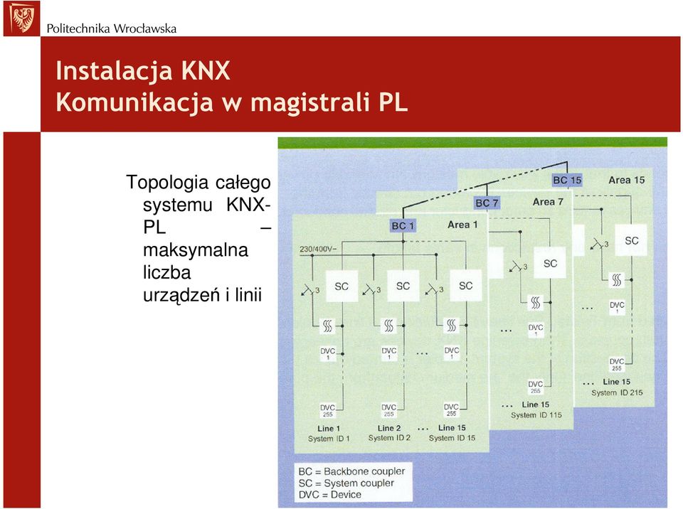 całego systemu KNX- PL