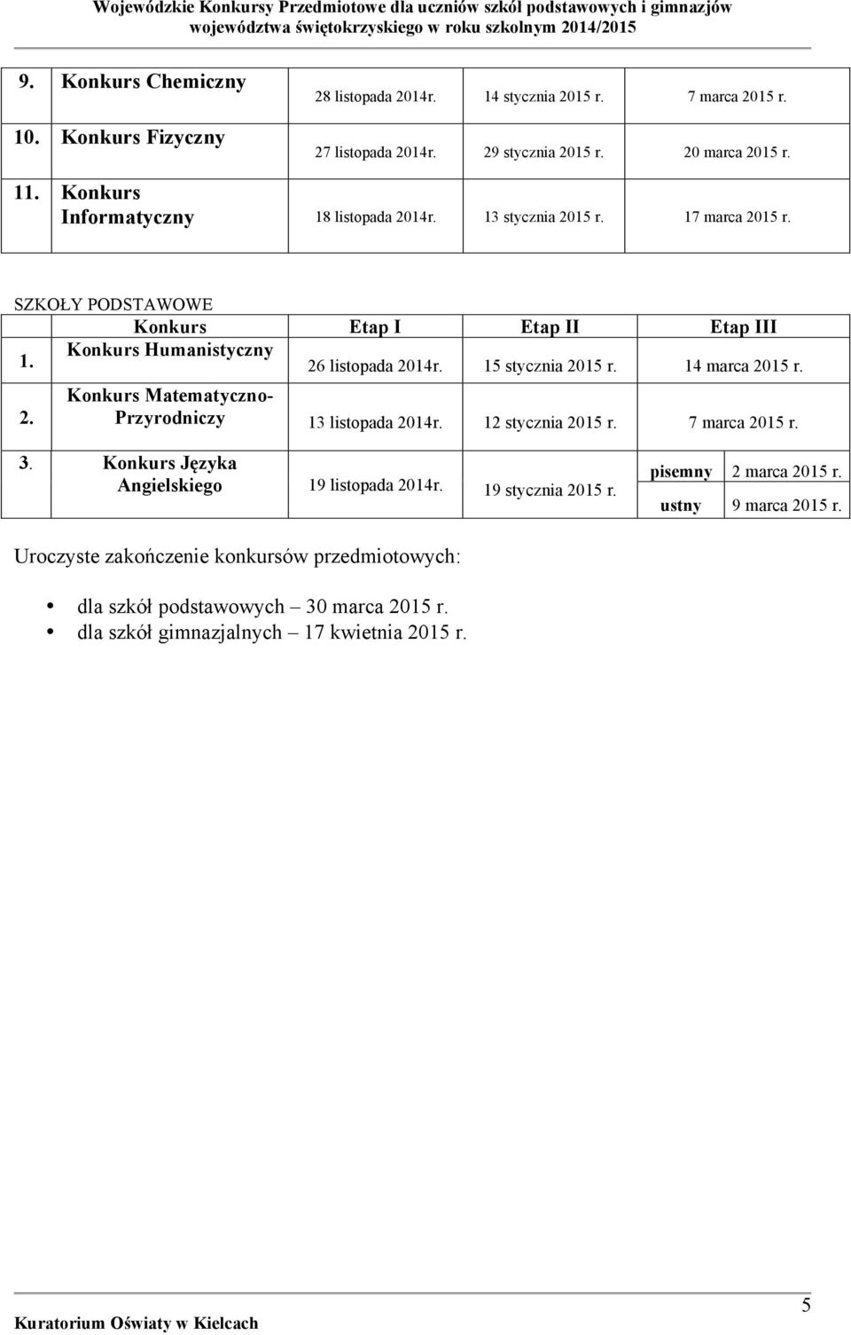 15 stycznia 2015 r. 14 marca 2015 r. 2. Konkurs Matematyczno- Przyrodniczy 13 listopada 2014r. 12 stycznia 2015 r. 7 marca 2015 r. 3. Konkurs Języka Angielskiego 19 listopada 2014r.