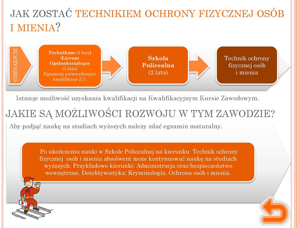 Szkoła Policealna (2 lata) Technik ochrony fizycznej osób i mienia Istnieje możliwość uzyskania kwalifikacji na Kwalifikacyjnym Kursie Zawodowym.