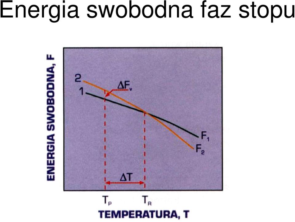 faz stopu