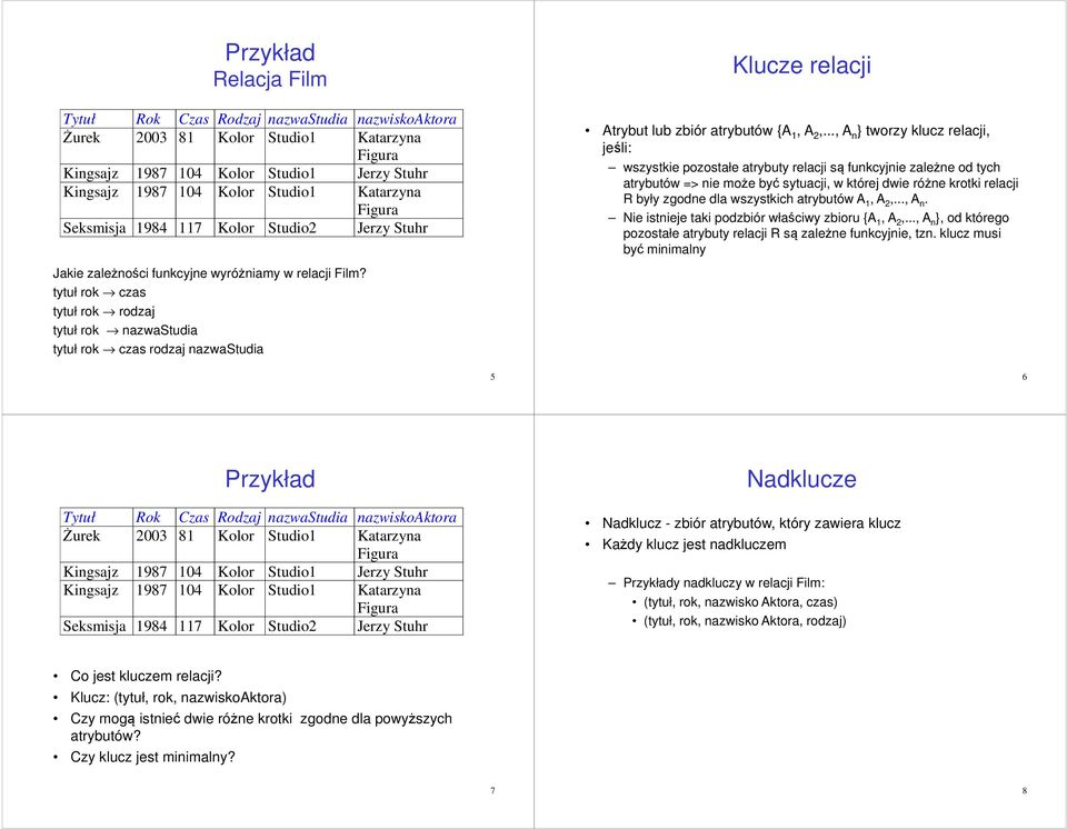 tytuł rok czas tytuł rok rodzaj tytuł rok nazwastudia tytuł rok czas rodzaj nazwastudia Klucze relacji Atrybut lub zbiór atrybutów {A 1, A 2,.