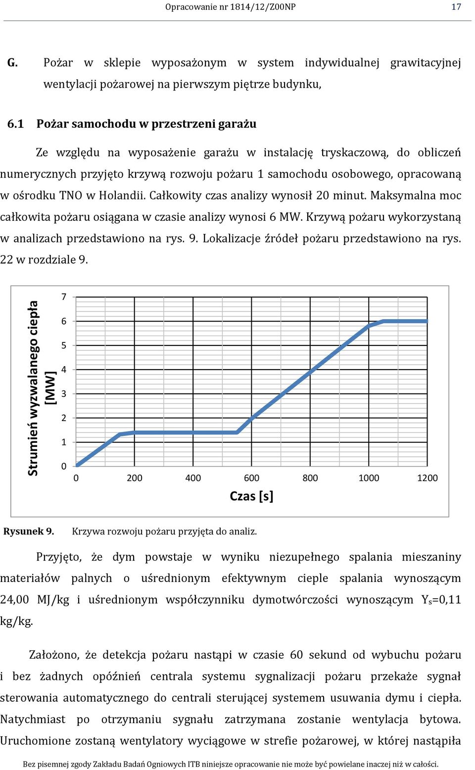 TNO w Holandii. Całkowity czas analizy wynosił 20 minut. Maksymalna moc całkowita pożaru osiągana w czasie analizy wynosi 6 MW. Krzywą pożaru wykorzystaną w analizach przedstawiono na rys. 9.