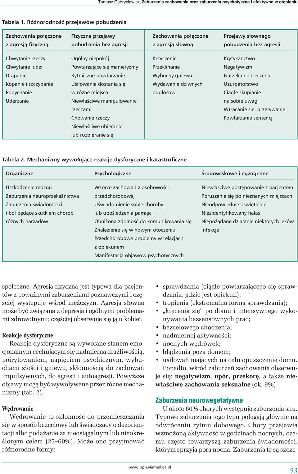 Chwytanie rzeczy Ogólny niepokój Krzyczenie Krytykanctwo Chwytanie ludzi Powtarzające się manieryzmy Przeklinanie Negatywizm Drapanie Rytmiczne powtarzanie Wybuchy gniewu Narzekanie i jęczenie