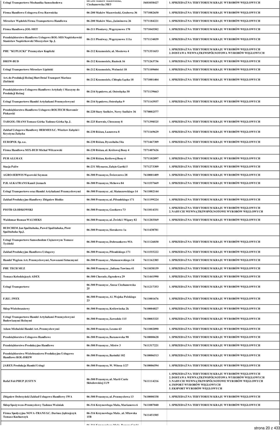 , Jaśminowa 26 7571184221 Firma Handlowa JOL-MET 06-211 Płoniawy, Węgrzynowo 170 7571045502 Przedsiębiorstwo Handlowo Usługowe ROL-MIS Napiórkowski Stanisław Napiórkowski Mieczysław Sp. J. 06-211 Płoniway, Węgrzynowo 111a 7571134039 PHU "KUPLICKI" Przemysław Kuplicki 06-212 Krasnosielc, ul.