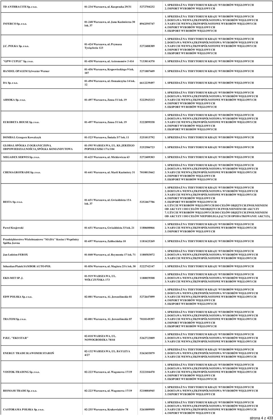 z o.o. 01-494 Warszawa, ul. Osmańczyka 14 lok. 12 6612239497 AHSOKA Sp. z o.o. 01-497 Warszawa, Zeusa 51 lok. 19 5222943213 EUROBETA HOUSE Sp. z o.o. 01-497 Warszawa, Zeusa 51 lok. 19 5222899558 DOMBAL Grzegorz Kowalczyk 01-523 Warszawa, Śmiała 5/7 lok.