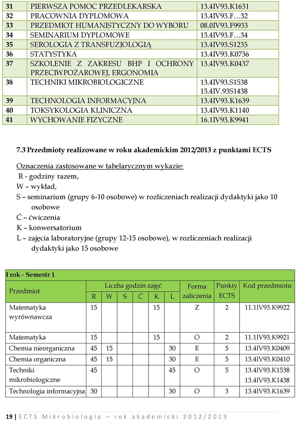 4IV93.K1639 40 TOKSYKOLOGIA KLINICZNA 13.4IV93.K1140 41 WYCHOWANIE FIZYCZNE 16.1IV93.K9941 7.