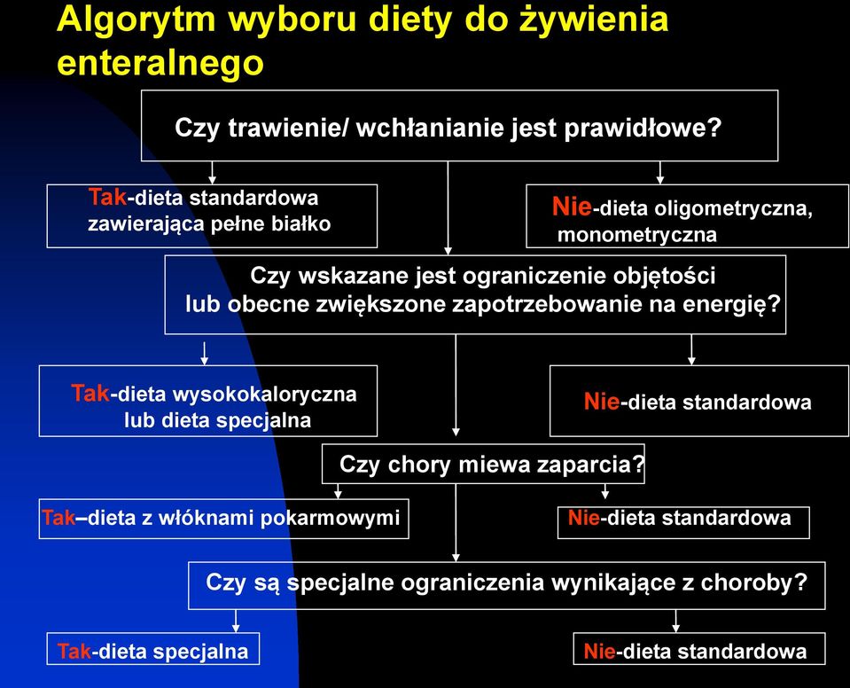 lub obecne zwiększone zapotrzebowanie na energię?