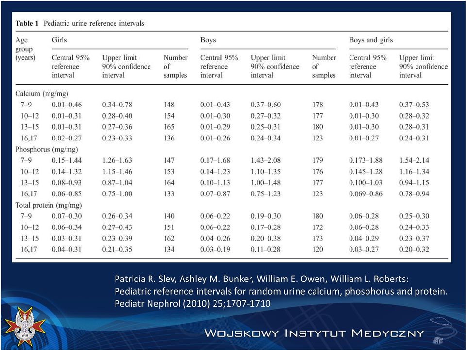 Roberts: Pediatricreference intervalsfor