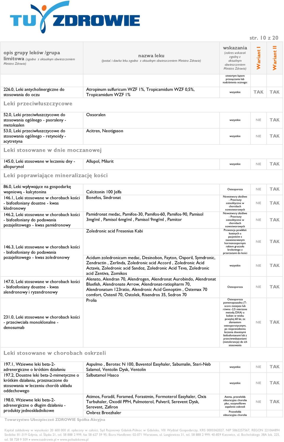 wszystkie 52.0, Leki przeciwłuszczycowe do stosowania ogólnego - psoraleny - metoksalen 53.