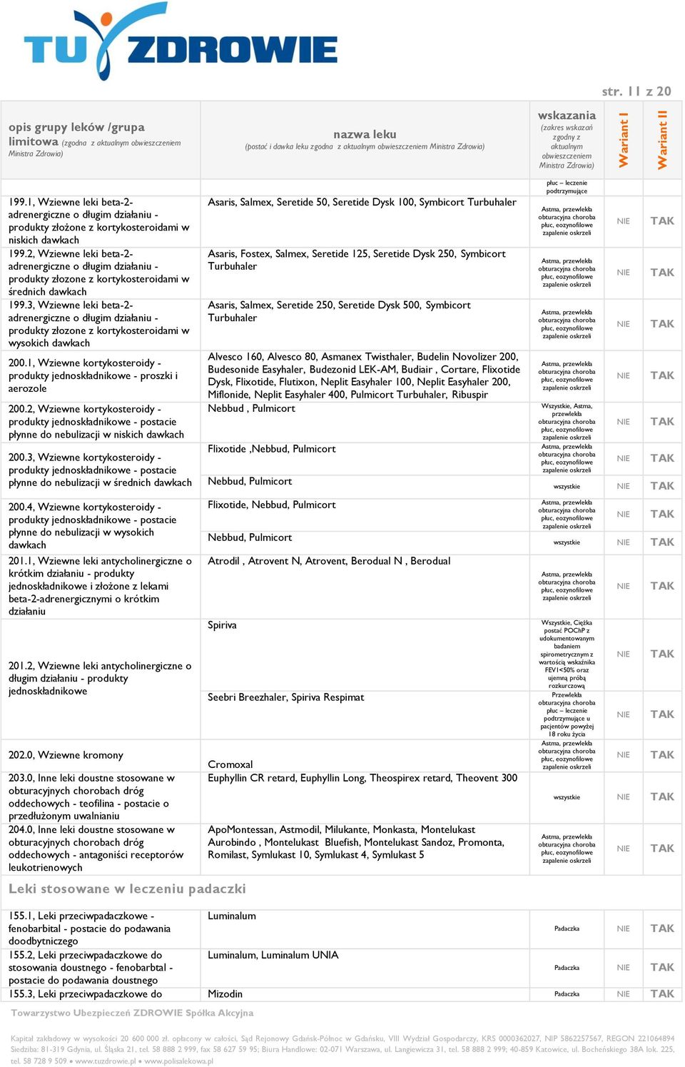 3, Wziewne leki beta-2- adrenergiczne o długim działaniu - produkty złozone z kortykosteroidami w wysokich dawkach 200.1, Wziewne kortykosteroidy - produkty jednoskładnikowe - proszki i aerozole 200.