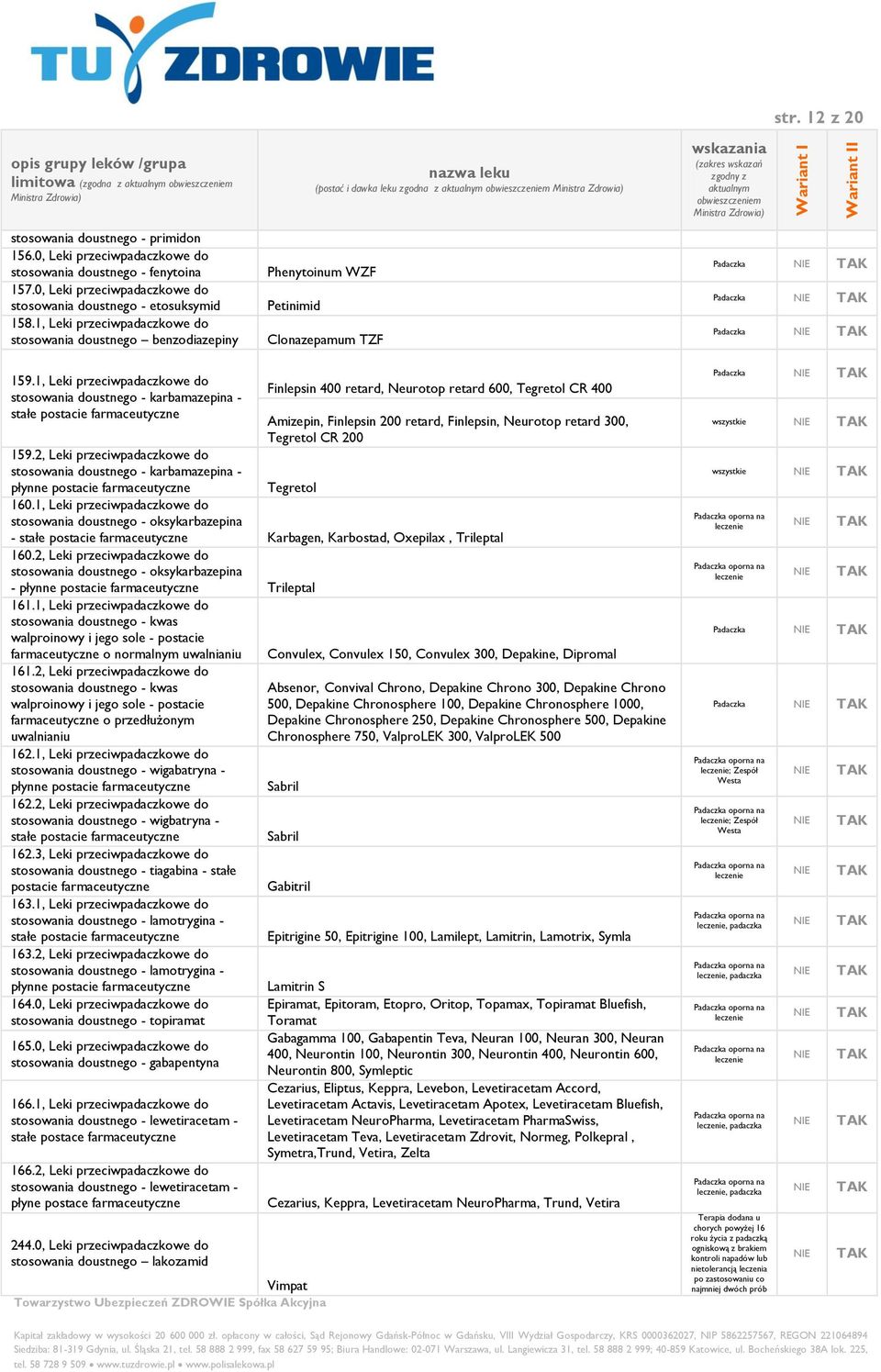 1, Leki przeciwpadaczkowe do stosowania doustnego - karbamazepina - stałe postacie Vimpat Finlepsin 400 retard, Neurotop retard 600, Tegretol CR 400 Amizepin, Finlepsin 200 retard, Finlepsin,