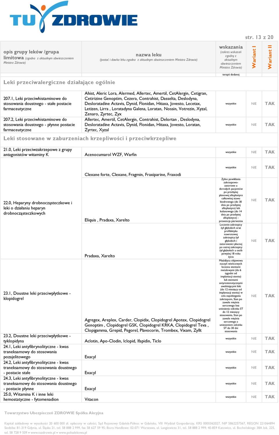 Deslodyna, Desloratadine Actavis, Dynid, Flonidan, Hitaxa, Jovesto, Lecetax, Letizen, Lirra, Loratadyna Galena, Loratan, Nossin, Votrezin, Xyzal, Zenaro, Zyrtec, Zyx Allertec, Amertil, CetAlergin,