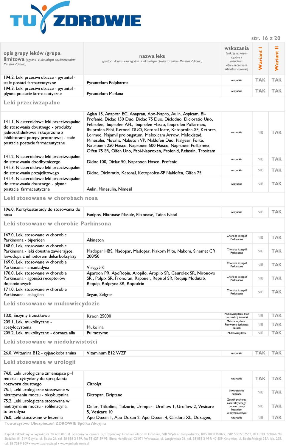 1, Niesteroidowe leki przeciwzapalne do stosowania doustnego - produkty jednoskładnikowe i skojarzone z inhibitorami pompy protonowej - stałe postacie postacie Aglan 15, Anapran EC, Anapran,