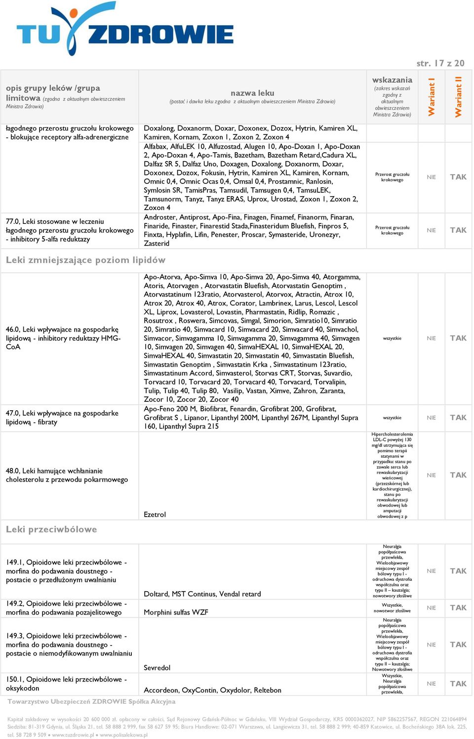 Zoxon 4 Alfabax, AlfuLEK 10, Alfuzostad, Alugen 10, Apo-Doxan 1, Apo-Doxan 2, Apo-Doxan 4, Apo-Tamis, Bazetham, Bazetham Retard,Cadura XL, Dalfaz SR 5, Dalfaz Uno, Doxagen, Doxalong, Doxanorm, Doxar,