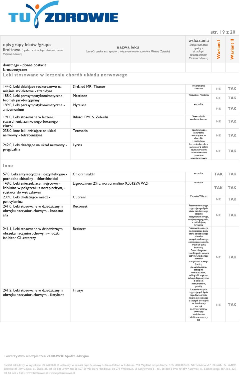 0, Leki stosowane w leczeniu stwardnienia zanikowego-bocznego - riluzol 238.0, Inne leki działające na układ nerwowy - tetrabenazyna 242.