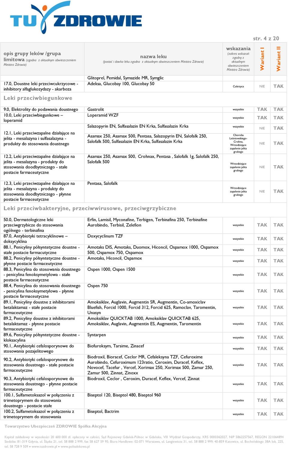 50 str. 4 z 20 Cukrzyca 9.0, Elektrolity do podawania doustnego Gastrolit wszystkie 10.