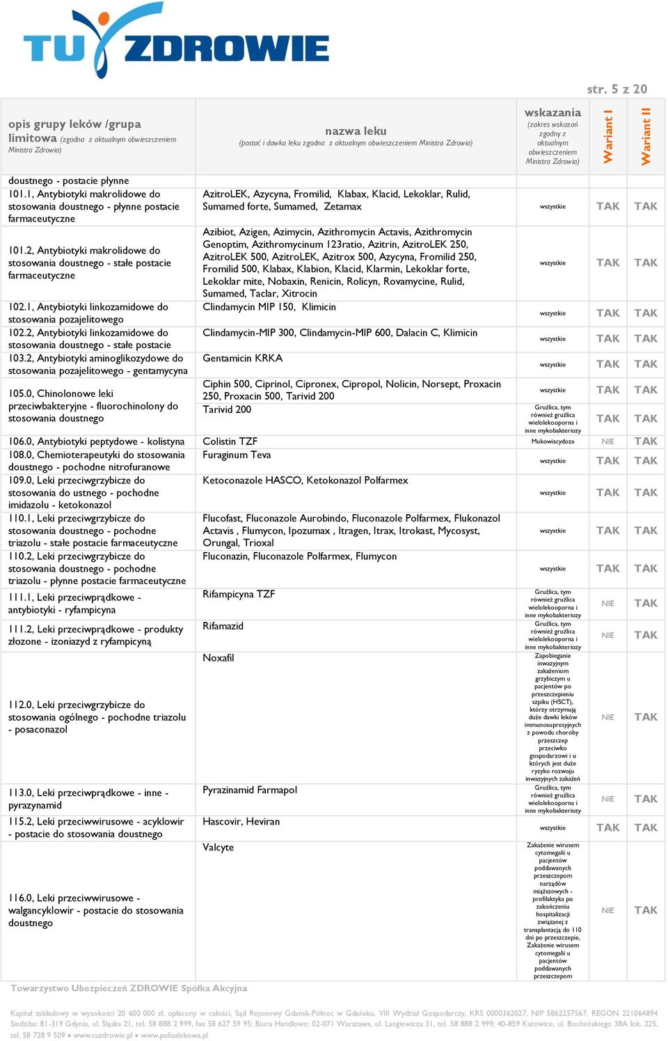 2, Antybiotyki aminoglikozydowe do stosowania pozajelitowego - gentamycyna 105.0, Chinolonowe leki przeciwbakteryjne - fluorochinolony do stosowania doustnego (postać i dawka leku zgodna z str.