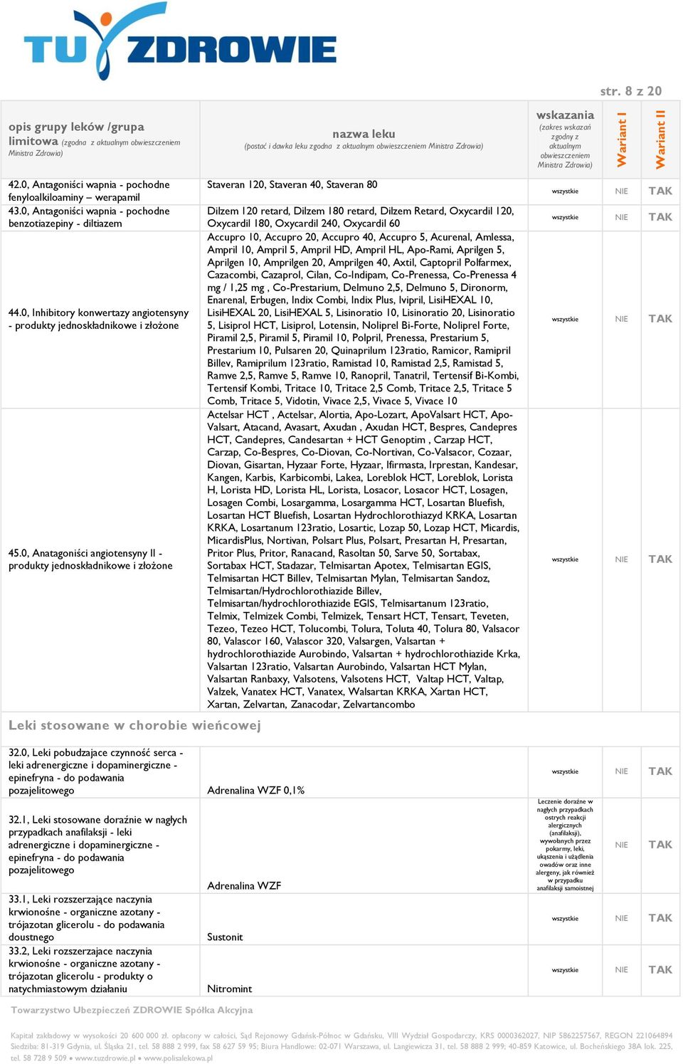 0, Anatagoniści angiotensyny II - produkty jednoskładnikowe i złożone Leki stosowane w chorobie wieńcowej (postać i dawka leku zgodna z Staveran 120, Staveran 40, Staveran 80 32.